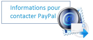 Coordonnées de PayPal