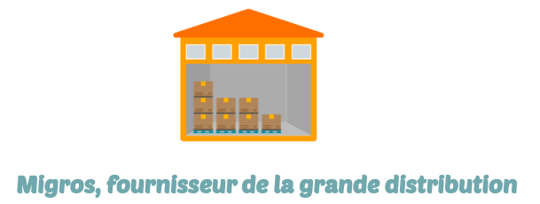 migros-grande-distribution