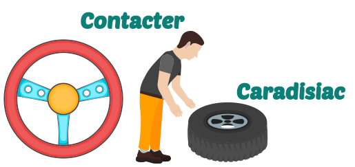 Contacter Caradisiac